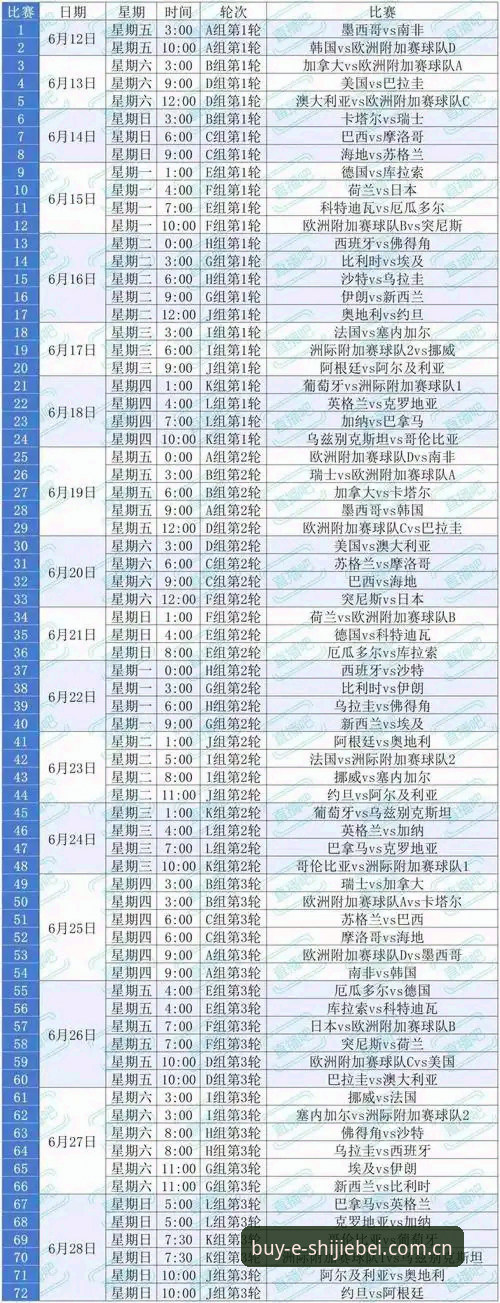 世界杯买球平台安全性深度解析：从用户反馈看2026竞猜趋势